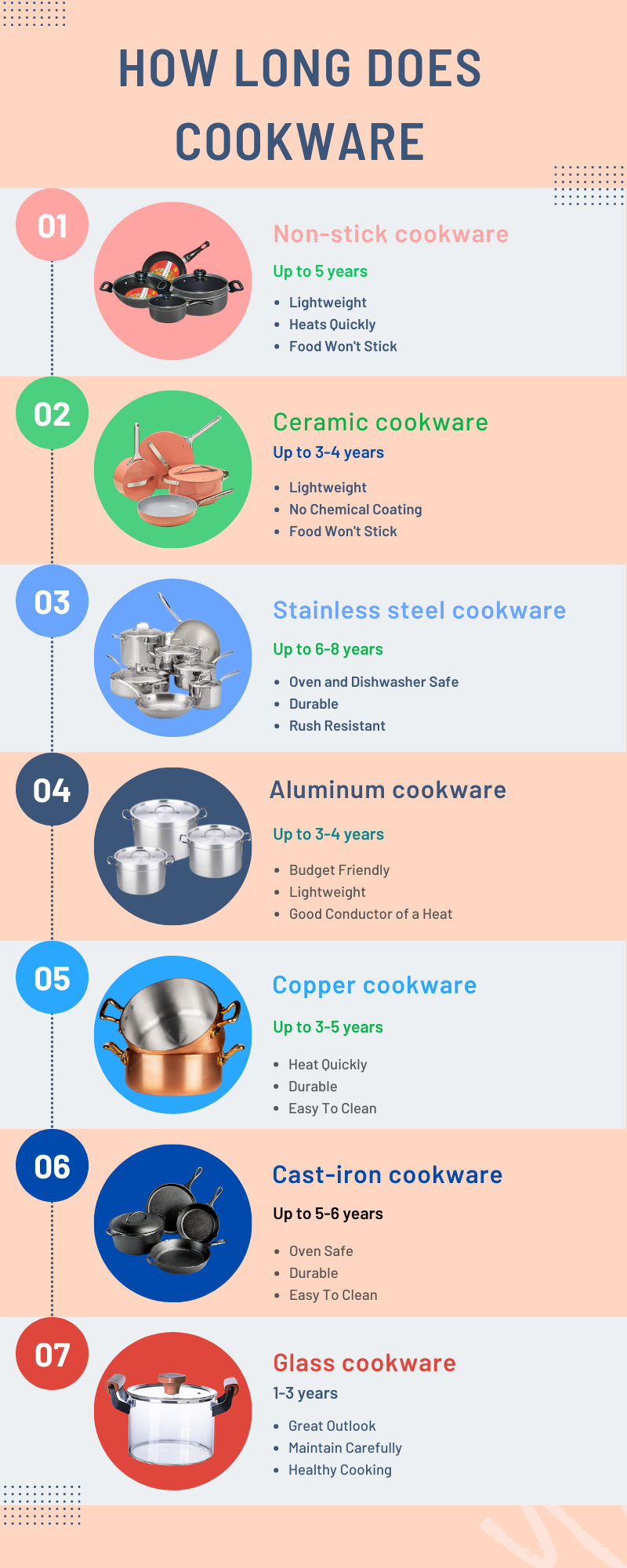 How-Long-Does-Cookware-Last
