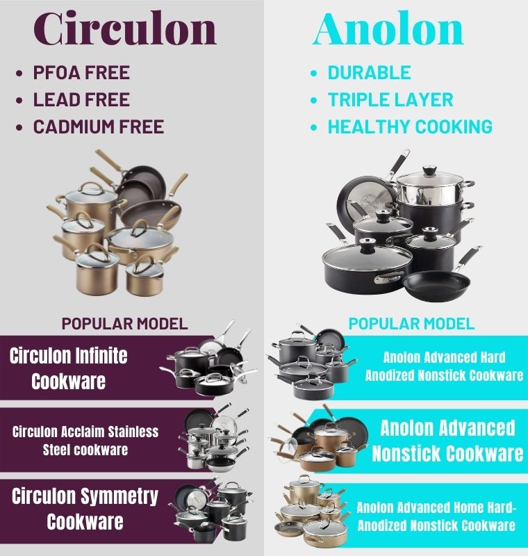 Different between Circulon and Anolon Cookware